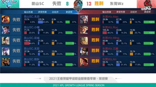 体育巩晓彬：丁彦雨航大概率缺席新赛季第一阶段比赛