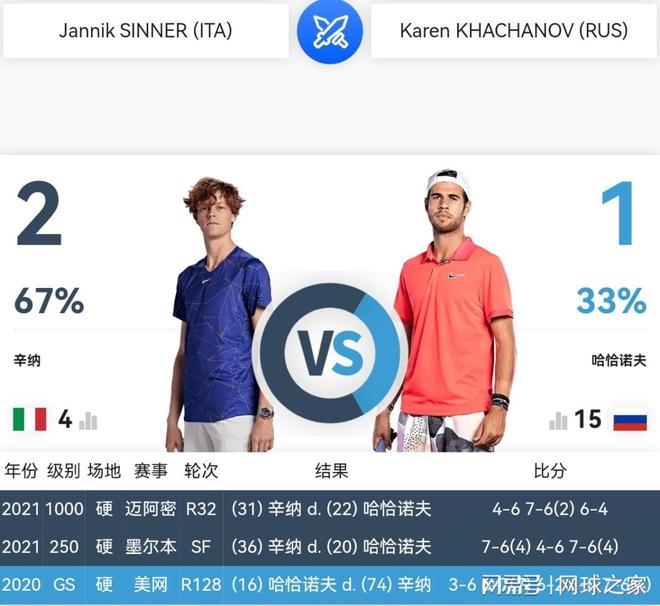 未来某个转 未来某个转